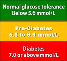 1 Chart Glucose Level