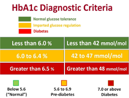 2 HbA1C